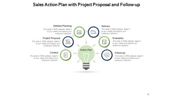 Workable Marketing Program Detailed Planning Sales Action Plan Brand Development Ppt PowerPoint Presentation Complete Deck