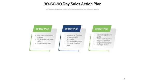 Workable Marketing Program Detailed Planning Sales Action Plan Brand Development Ppt PowerPoint Presentation Complete Deck