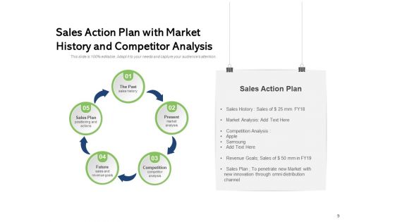 Workable Marketing Program Detailed Planning Sales Action Plan Brand Development Ppt PowerPoint Presentation Complete Deck