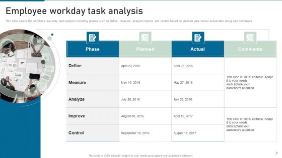 Workday Task Evaluation Ppt PowerPoint Presentation Complete Deck With Slides
