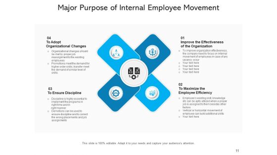 Worker Movement Employee Arrows Ppt PowerPoint Presentation Complete Deck