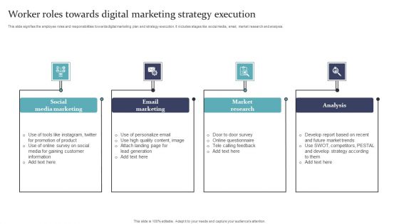Worker Roles Towards Digital Marketing Strategy Execution Guidelines PDF Worker Roles Towards Digital Marketing Strategy Execution Guidelines PDF