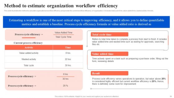 Workflow Automation For Optimizing Organizational Processes Ppt PowerPoint Presentation Complete Deck With Slides