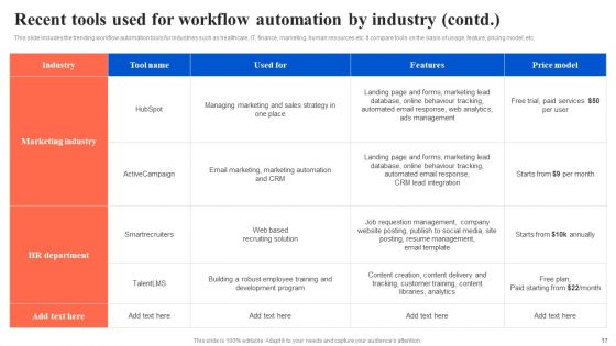 Workflow Automation For Optimizing Organizational Processes Ppt PowerPoint Presentation Complete Deck With Slides