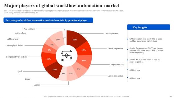 Workflow Automation For Optimizing Organizational Processes Ppt PowerPoint Presentation Complete Deck With Slides