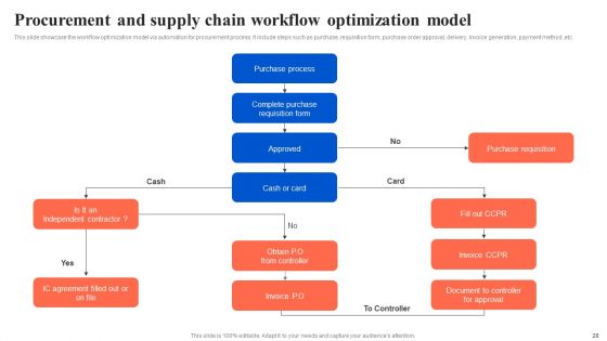 Workflow Automation For Optimizing Organizational Processes Ppt PowerPoint Presentation Complete Deck With Slides