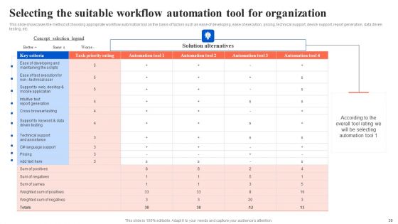 Workflow Automation For Optimizing Organizational Processes Ppt PowerPoint Presentation Complete Deck With Slides