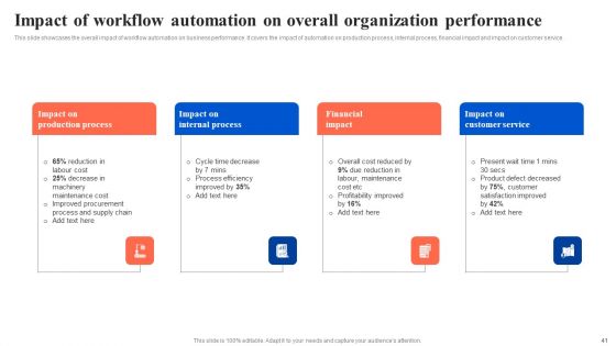 Workflow Automation For Optimizing Organizational Processes Ppt PowerPoint Presentation Complete Deck With Slides