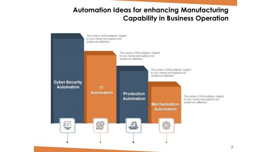 Workflow Automation Ideas For Ecommerce Employee Ppt PowerPoint Presentation Complete Deck