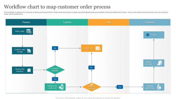 Workflow Chart To Map Customer Order Process Clipart PDF