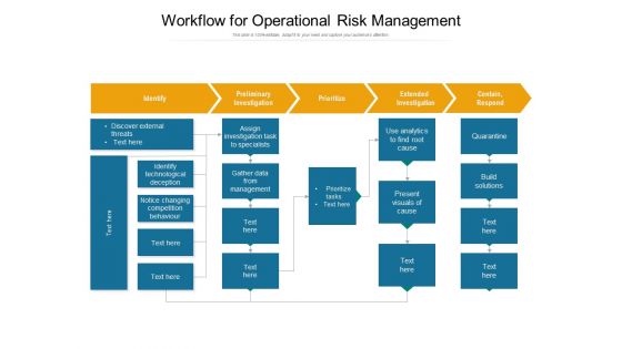 Workflow For Operational Risk Management Ppt PowerPoint Presentation File Mockup PDF