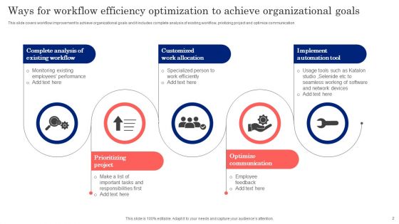 Workflow Optimization Ppt PowerPoint Presentation Complete Deck With Slides