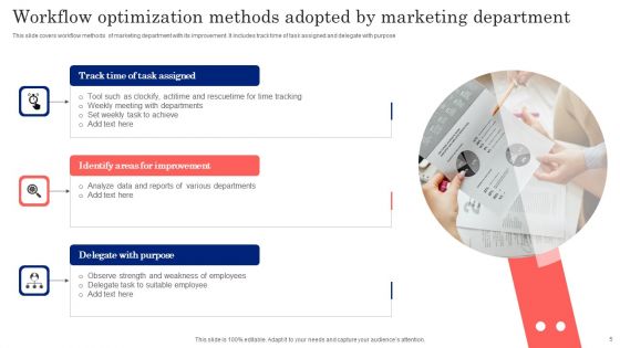 Workflow Optimization Ppt PowerPoint Presentation Complete Deck With Slides