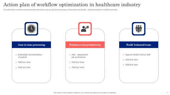 Workflow Optimization Ppt PowerPoint Presentation Complete Deck With Slides