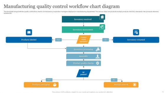 Workflow Ppt PowerPoint Presentation Complete Deck With Slides