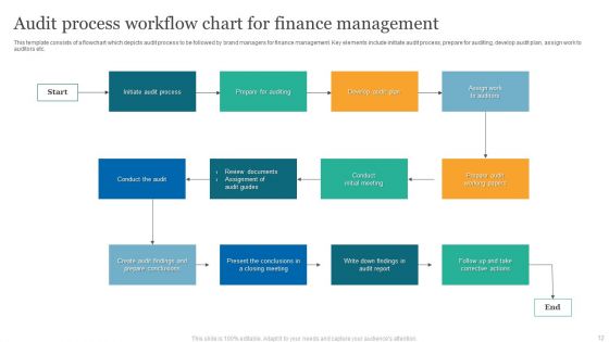Workflow Ppt PowerPoint Presentation Complete Deck With Slides