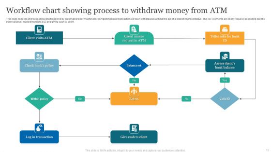 Workflow Ppt PowerPoint Presentation Complete Deck With Slides
