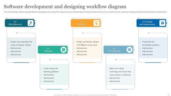 Workflow Ppt PowerPoint Presentation Complete Deck With Slides