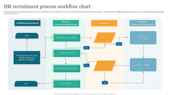 Workflow Ppt PowerPoint Presentation Complete Deck With Slides