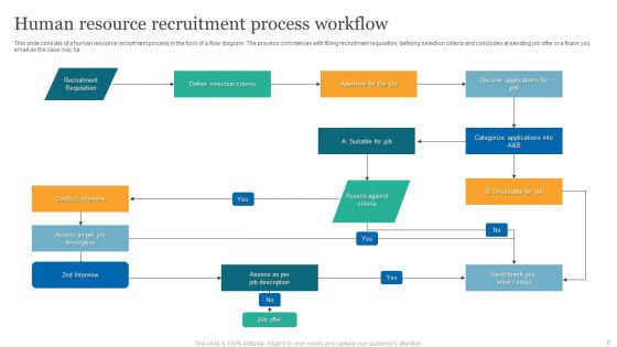 Workflow Ppt PowerPoint Presentation Complete Deck With Slides