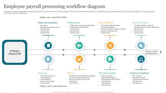 Workflow Ppt PowerPoint Presentation Complete Deck With Slides