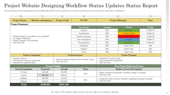Workflow Status Update Ppt PowerPoint Presentation Complete Deck With Slides