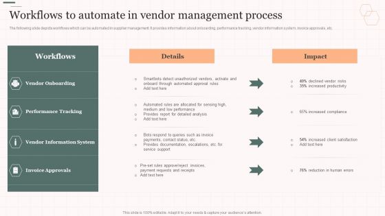 Workflows To Automate In Vendor Management Process Vendor Management Strategies Demonstration PDF