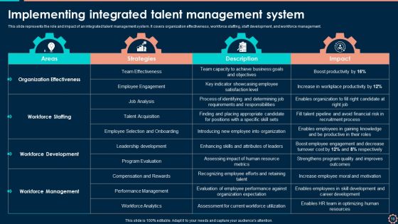 Workforce Administration Platform To Improve Hiring Procedure Ppt PowerPoint Presentation Complete With Slides