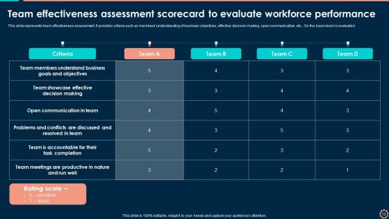 Workforce Administration Platform To Improve Hiring Procedure Ppt PowerPoint Presentation Complete With Slides