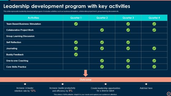 Workforce Administration Platform To Improve Hiring Procedure Ppt PowerPoint Presentation Complete With Slides