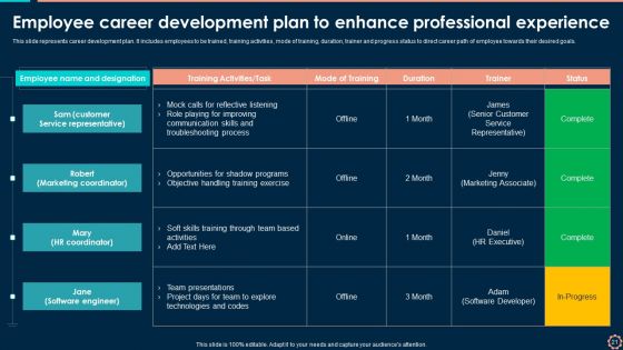 Workforce Administration Platform To Improve Hiring Procedure Ppt PowerPoint Presentation Complete With Slides