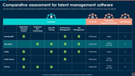 Workforce Administration Platform To Improve Hiring Procedure Ppt PowerPoint Presentation Complete With Slides