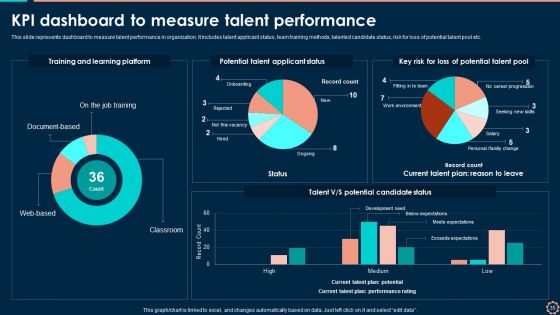 Workforce Administration Platform To Improve Hiring Procedure Ppt PowerPoint Presentation Complete With Slides