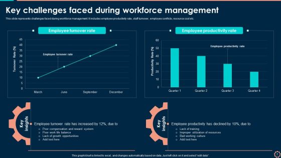Workforce Administration Platform To Improve Hiring Procedure Ppt PowerPoint Presentation Complete With Slides