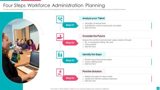 Workforce Administration Ppt PowerPoint Presentation Complete With Slides