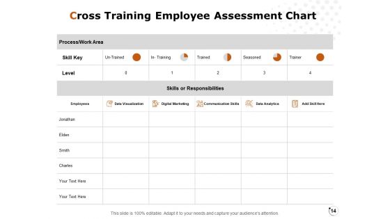 Workforce Annual Analysis Ppt PowerPoint Presentation Complete Deck With Slides