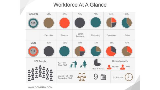 Workforce At A Glance Ppt PowerPoint Presentation Layouts Slide Workforce At A Glance Ppt PowerPoint Presentation Layouts Slide