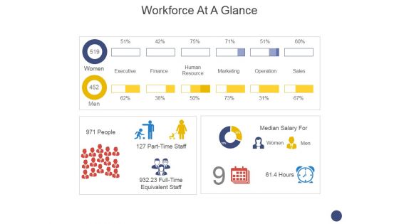 Workforce At A Glance Ppt PowerPoint Presentation Visual Aids Show Workforce At A Glance Ppt PowerPoint Presentation Visual Aids Show
