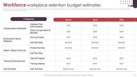 Workforce Budget Ppt PowerPoint Presentation Complete Deck With Slides