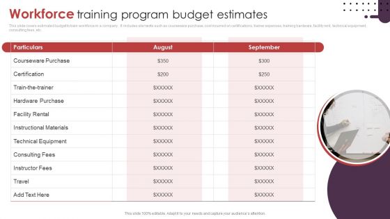 Workforce Budget Ppt PowerPoint Presentation Complete Deck With Slides