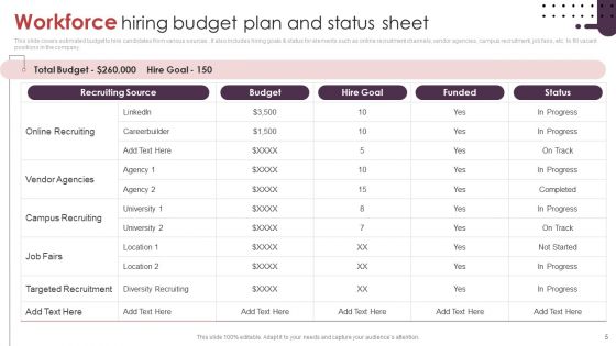 Workforce Budget Ppt PowerPoint Presentation Complete Deck With Slides