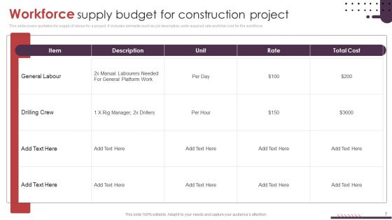 Workforce Budget Ppt PowerPoint Presentation Complete Deck With Slides