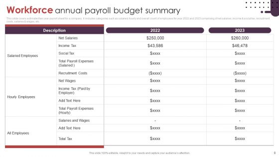 Workforce Budget Ppt PowerPoint Presentation Complete Deck With Slides
