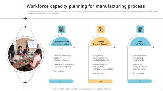 Workforce Capacity Ppt PowerPoint Presentation Complete Deck With Slides