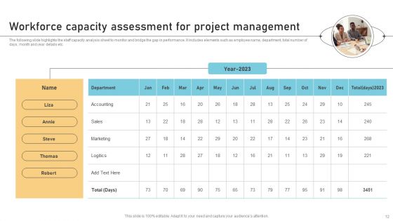 Workforce Capacity Ppt PowerPoint Presentation Complete Deck With Slides