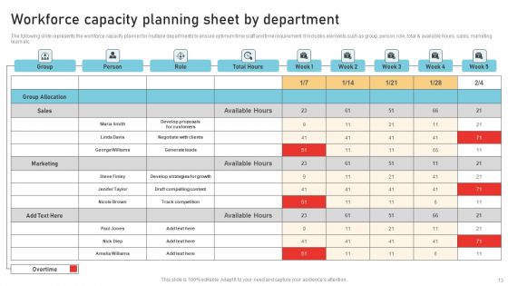 Workforce Capacity Ppt PowerPoint Presentation Complete Deck With Slides