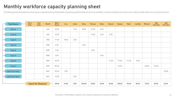 Workforce Capacity Ppt PowerPoint Presentation Complete Deck With Slides