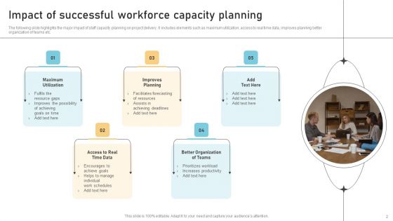 Workforce Capacity Ppt PowerPoint Presentation Complete Deck With Slides