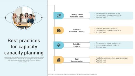 Workforce Capacity Ppt PowerPoint Presentation Complete Deck With Slides