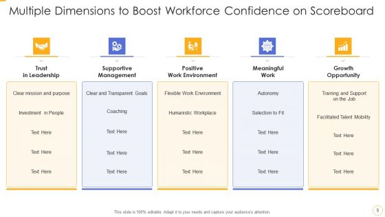 Workforce Confidence Scoreboard Ppt PowerPoint Presentation Complete With Slides